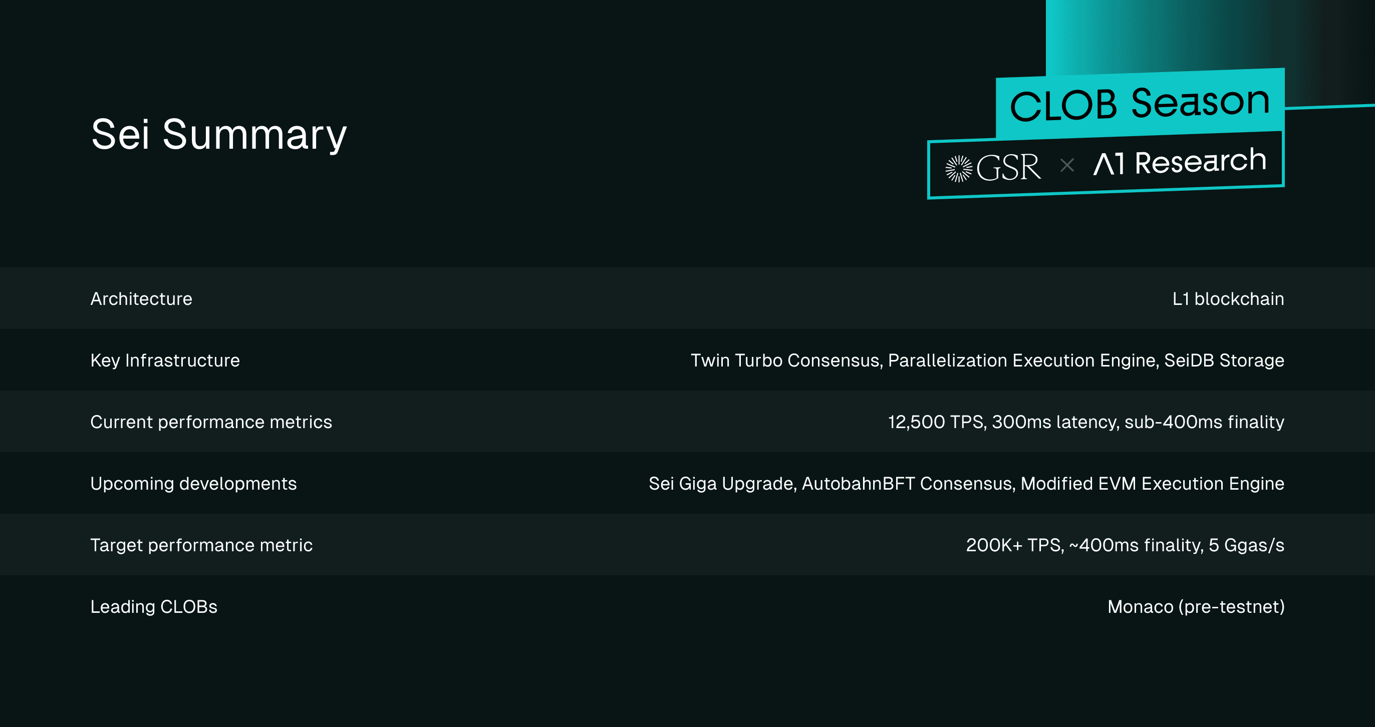 Infographic from DataHaven Testnet Campaign illustrating AI-first decentralized storage secured by EigenLayer restaking protocol
