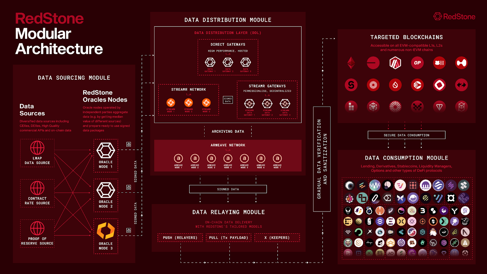 Infographic illustrating smart contract vulnerabilities in EigenLayer LST restaking derivatives with multi-layer slashing propagation flows, cascading risks, operator misconduct, and correlated AVS failures 2026