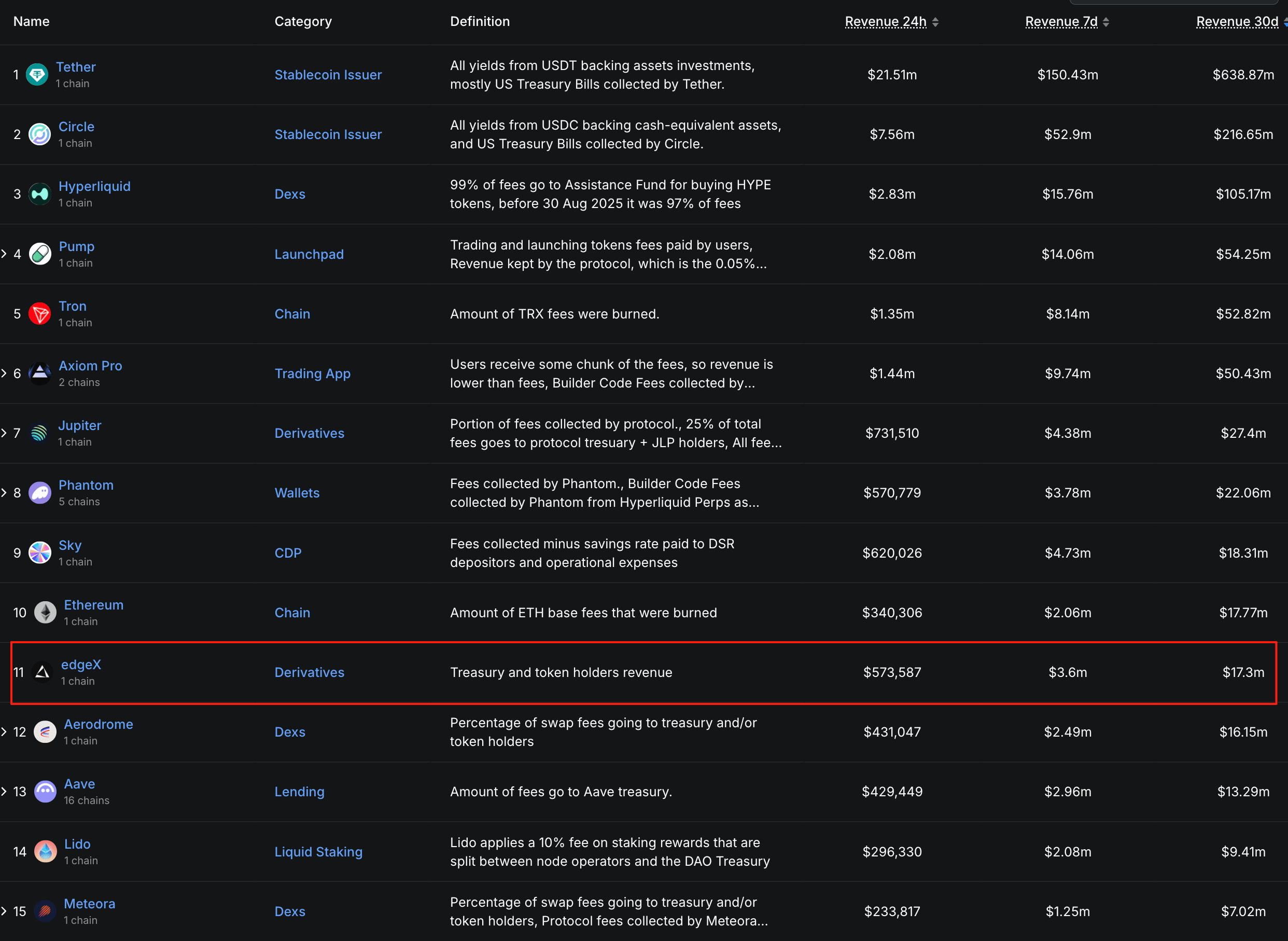 2026 Perp DEX tier list infographic with Hyperliquid and Lighter in S-tier, EdgeX and Paradex in A-tier, highlighting trading volume and open interest metrics