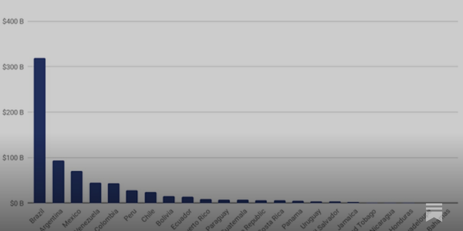 Interactive BRL stablecoin liquidity map visualizing P2P rates, trading volumes, and exchange depths across Brazil regions in 2026