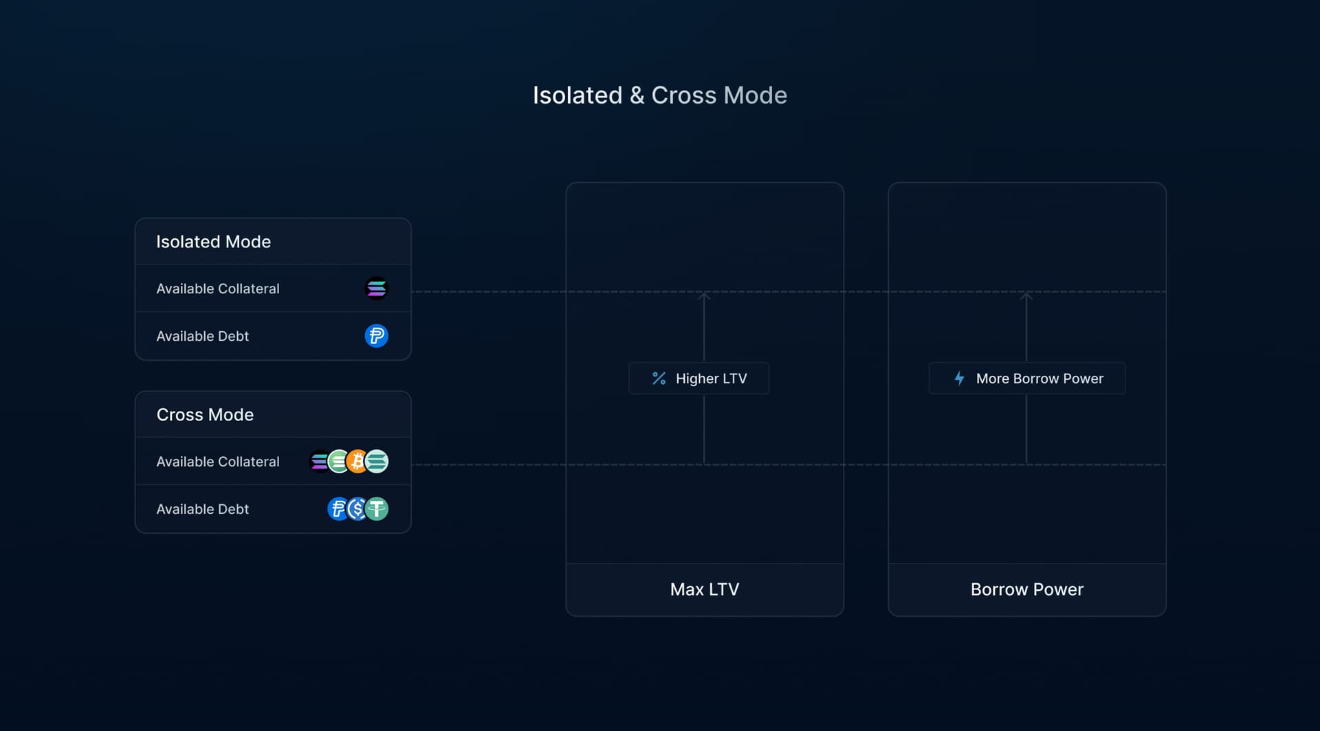 Kamino Finance UI displaying xStocks collateral integration on Solana DeFi platform