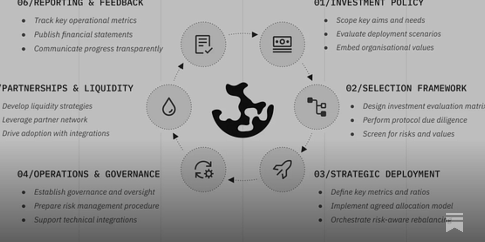 Karpatkey and ENS DAO teams collaborating on sustainable treasury management strategies, including endowment fund setup, professional management, and low-risk yield optimization