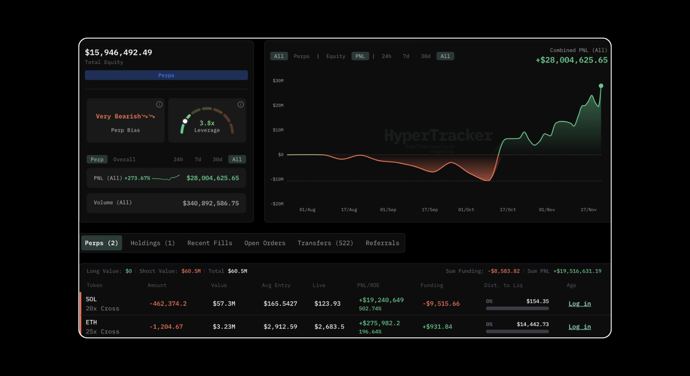 Line chart illustrating zkBTC rollup transaction volume growth from 100K daily transactions in 2025 to 500K in early 2026, Bitcoin scaling metrics