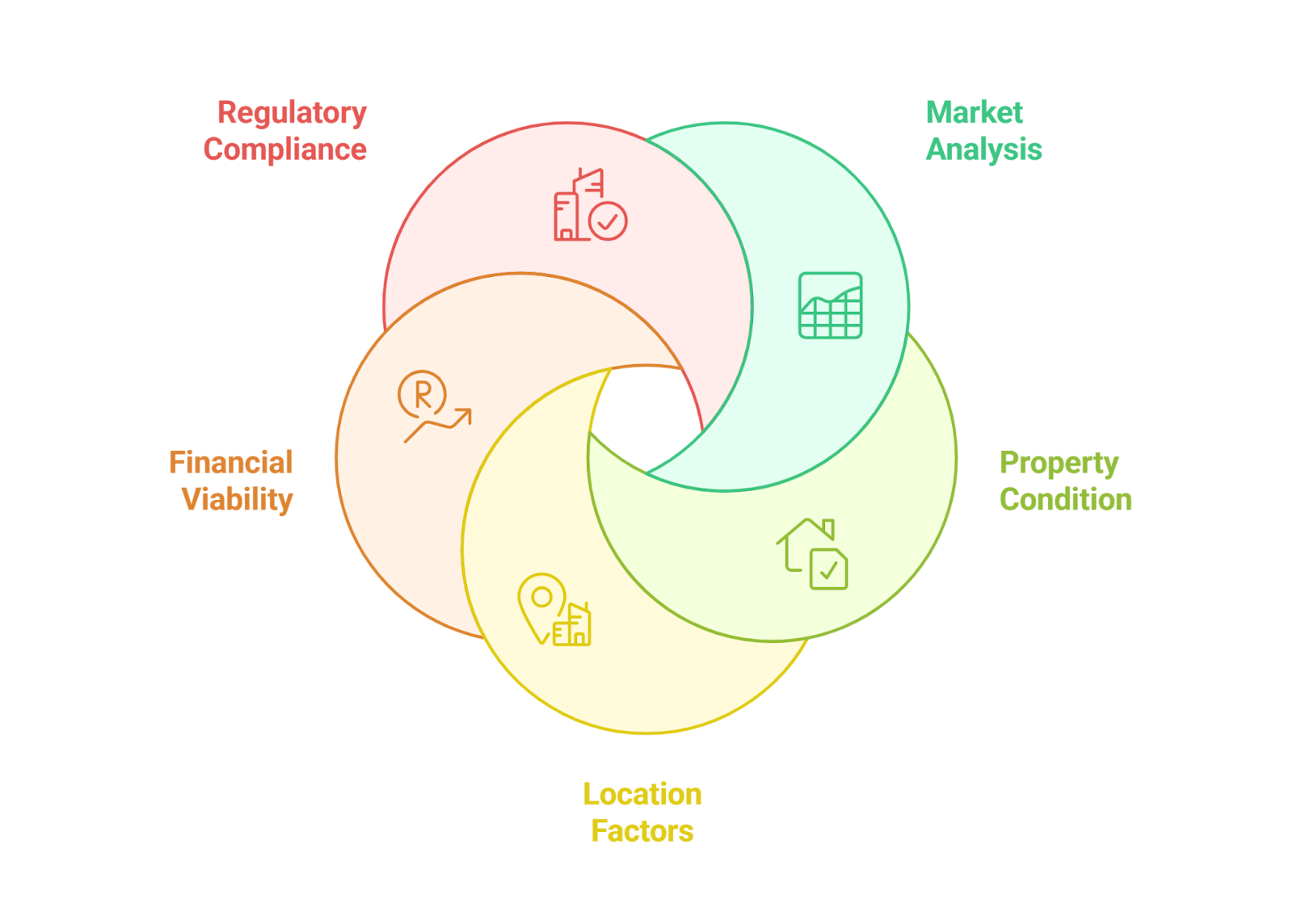 Modern blockchain visualization of a house under renovation tokenized for fix-and-flip real estate investments, digital tokens and crypto chains overlay on construction site
