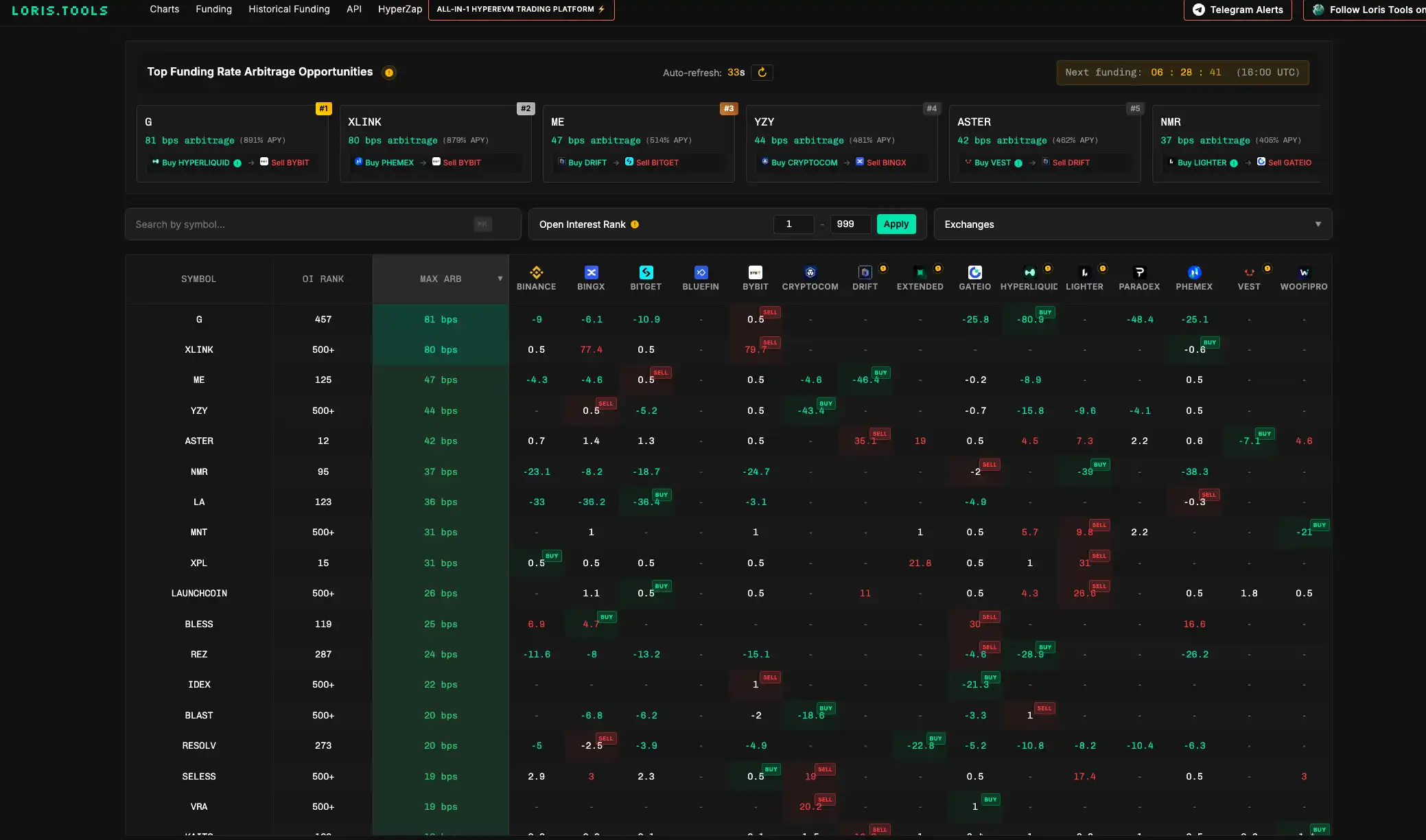 Multi-chain trading dashboard showcasing real-time perpetual DEX execution and cross-chain interoperability