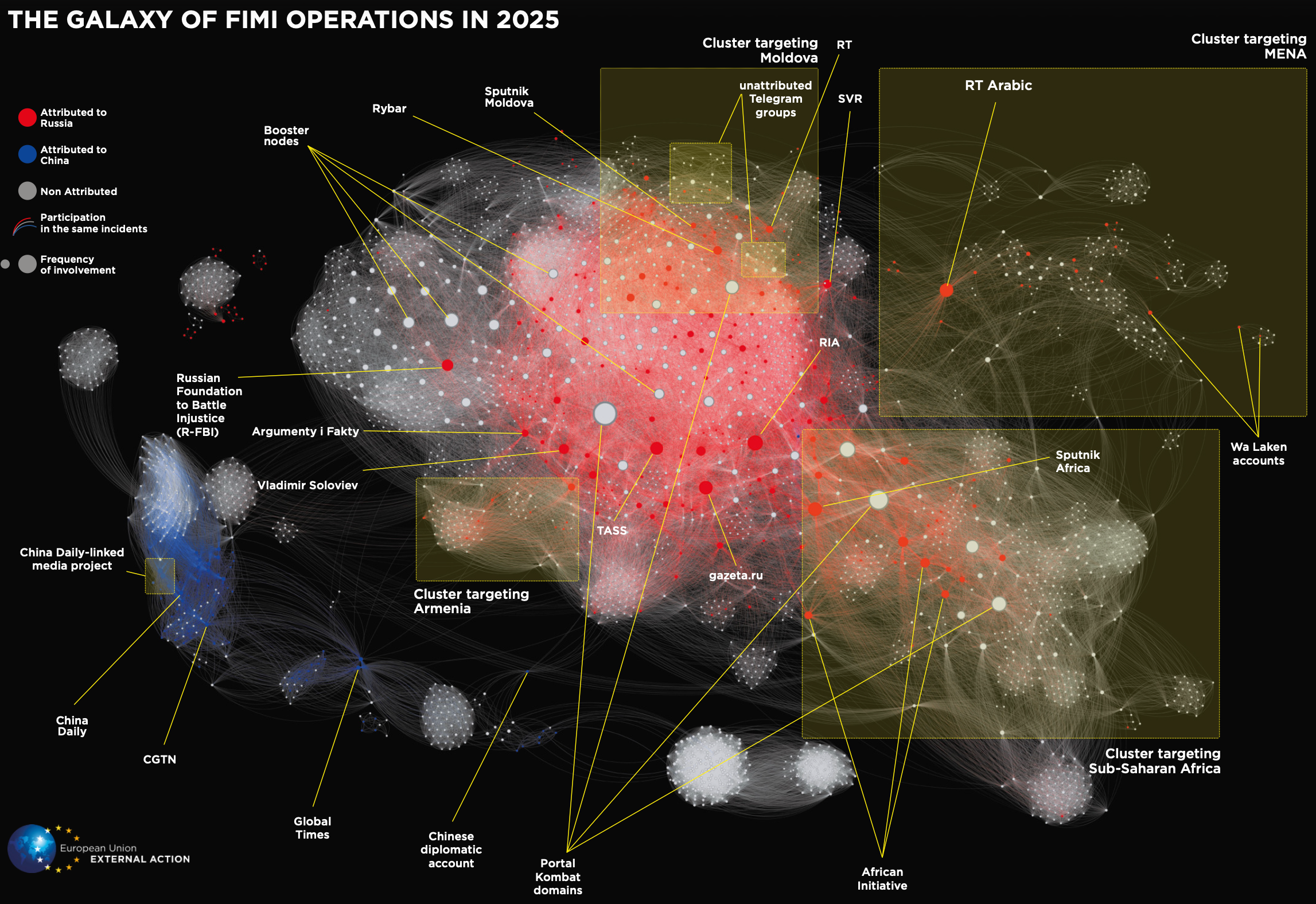 Network graph visualization of high-risk cryptocurrency wallet clusters linked to Iran sanctions evasion via Binance transactions, illustrating DOJ probe insights