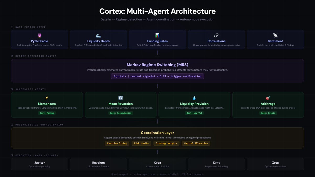 Network graph visualizing Wallchain X Score connections in Crypto Twitter, illustrating influence propagation through retweets, follows, comments, and proximity to seed accounts in the CTCG