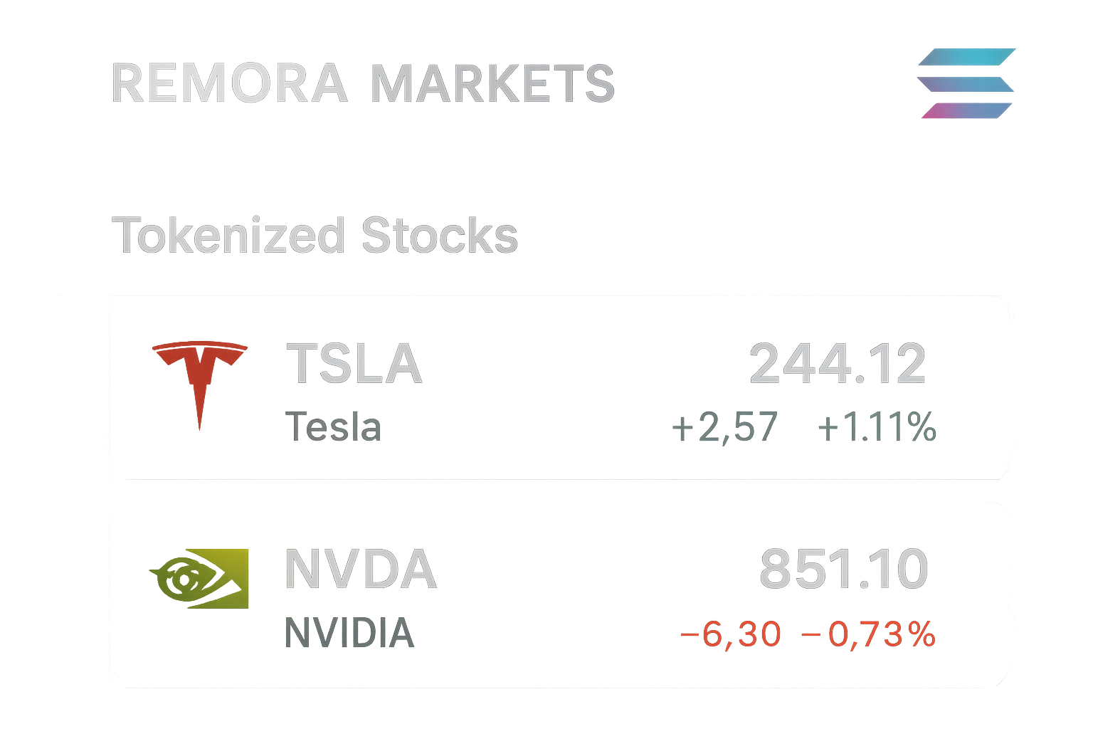 Remora Markets tokenized stocks UI displaying TSLA and NVDA trading pairs on Solana blockchain platform