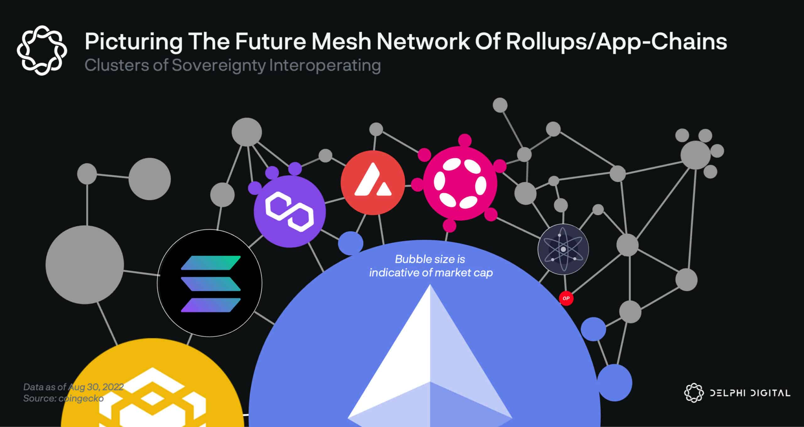 Schematic diagram illustrating cross-rollup fee markets enabling interoperability between multiple application-specific rollups and app-chains, highlighting dynamic fee structures and token flows.
