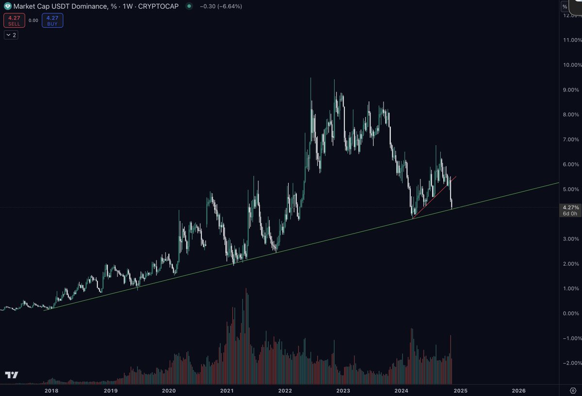 Screenshot of Basescan Analytics dashboard showing transaction count, longest streak, and activity graph for top Base wallet, ideal for tracking Base airdrop eligibility
