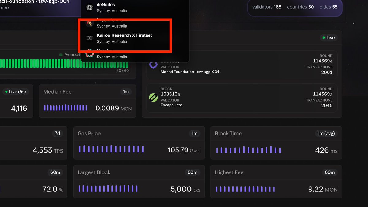 Celestia Blobspace Markets Analytics Dashboard showing live blob transaction data and active namespaces for developer analysis