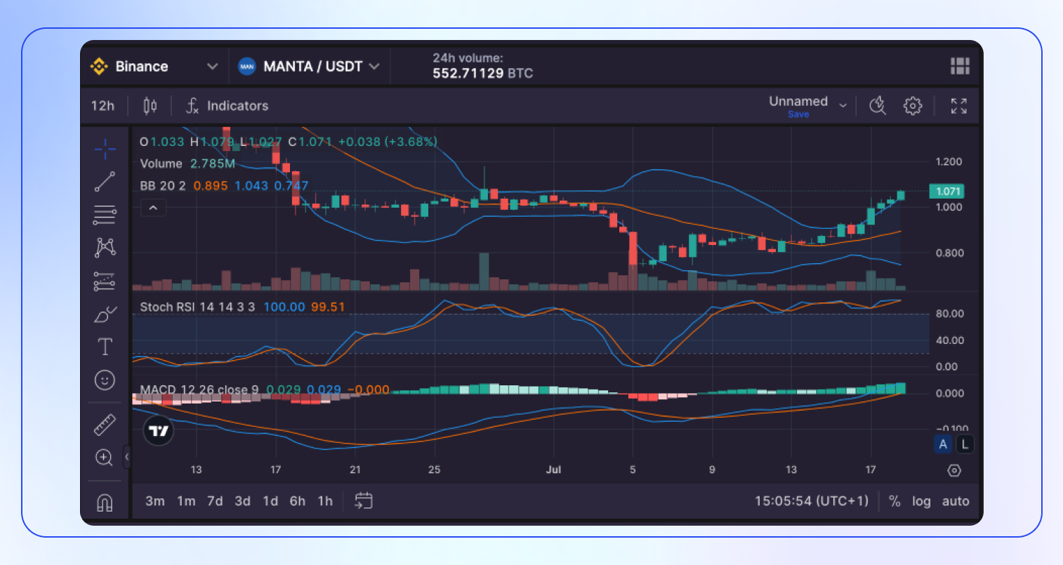 Screenshot of Conduit dashboard with Celestia data availability (DA) option selected for modular rollup deployment