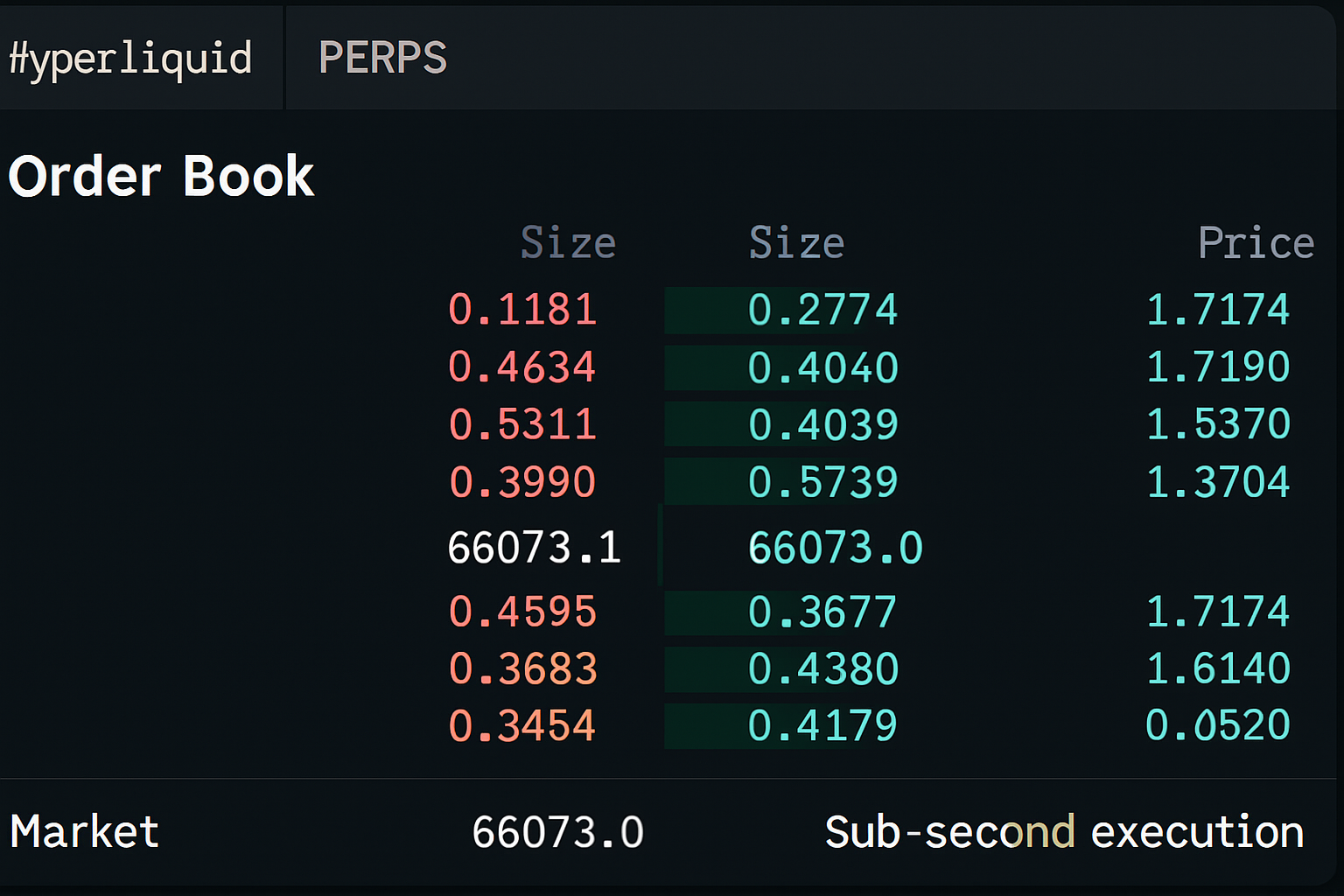 Screenshot of Hyperliquid Perps interface displaying real-time order book and ultra-fast sub-second trade execution on a decentralized exchange platform