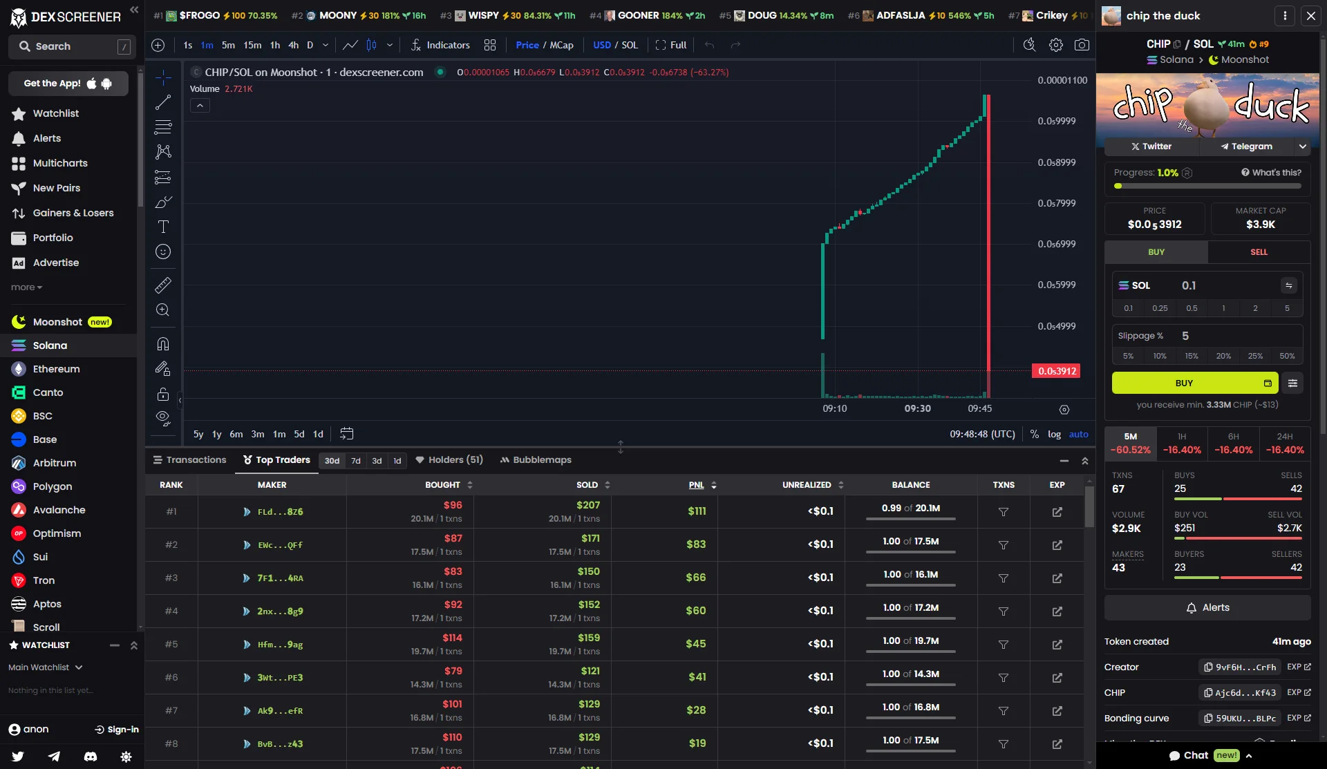 Screenshot of Moonit Meme Money Market interface on Solana showcasing real-time meme tokenization features
