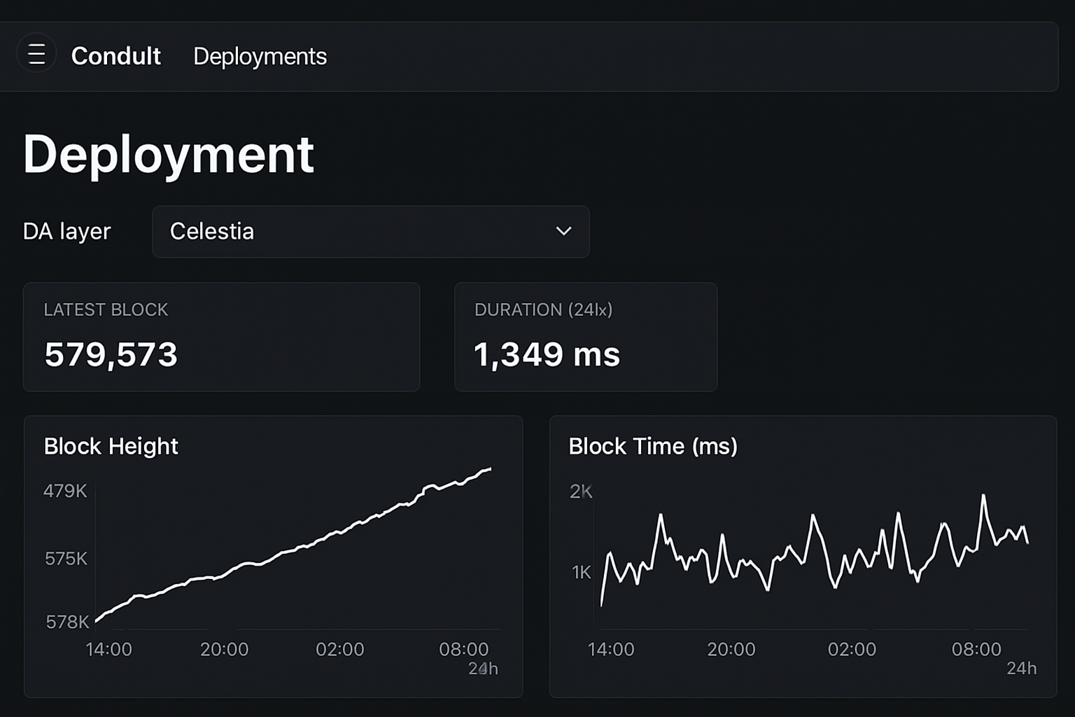 Screenshot of Conduit deployment dashboard with Celestia selected as the data availability layer for rollup deployment