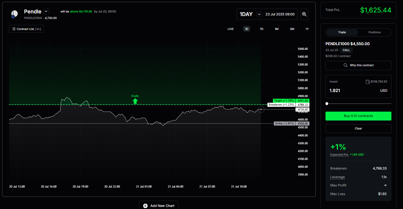 Secure on-chain stablecoin vault dashboard UI screenshot displaying automated yield allocation for DAO treasuries in DeFi
