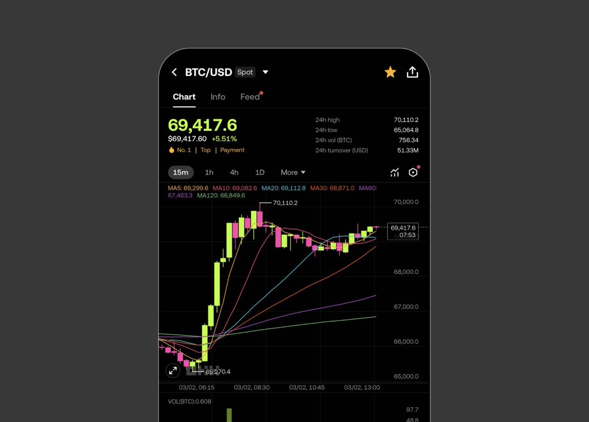 Side-by-side comparison of OKX Wallet OnchainOS AI agents interface and Binance Wallet AI skills dashboard for onchain trading features 2026