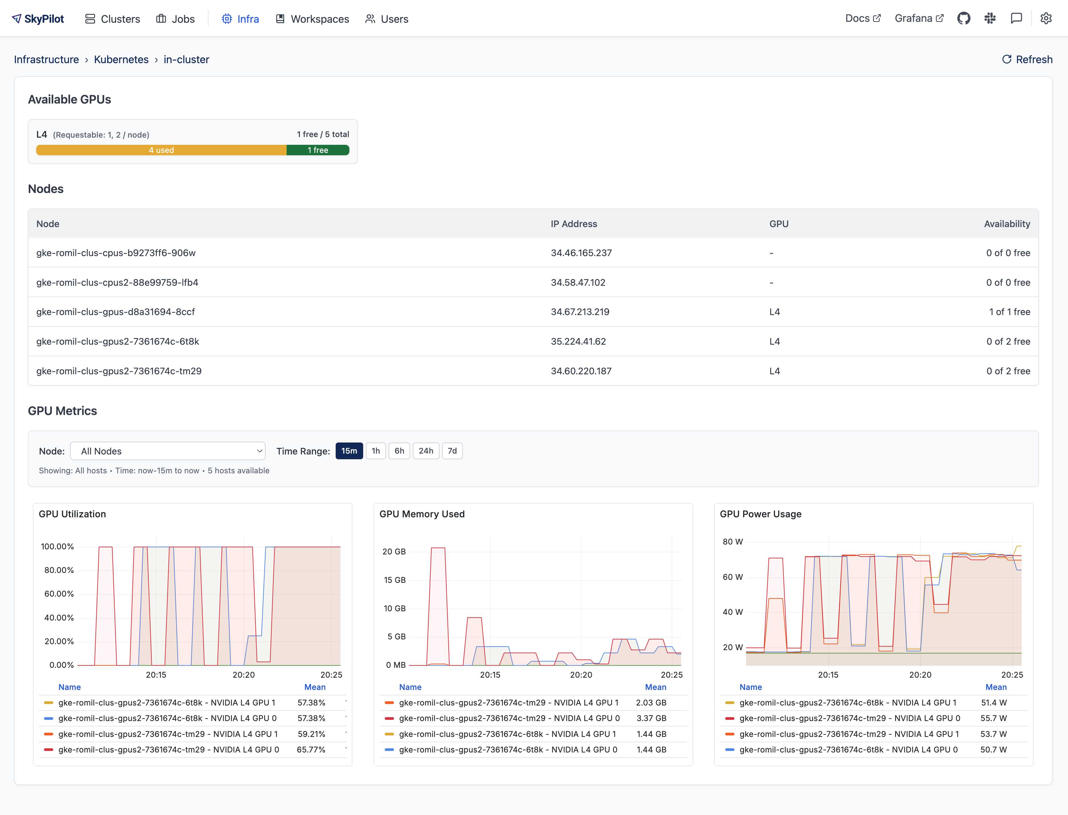Sleek Akash Console dashboard showing live Stable Diffusion deployment on Akash Network with real-time GPU metrics, CPU usage, and decentralized AI inference monitoring