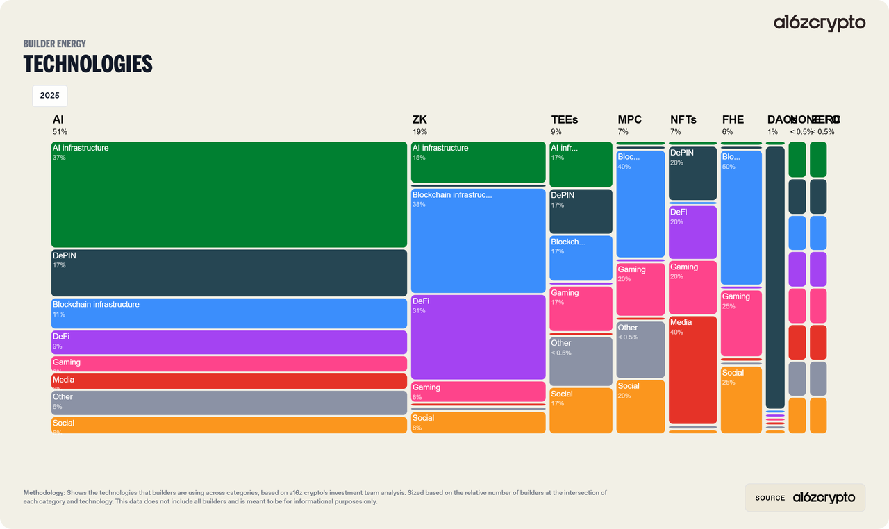 Sleek comparison graphic of OKX Agentic Wallet and Ledger device illustrating fiat-to-stablecoin onboarding flows for self-custody in 2026