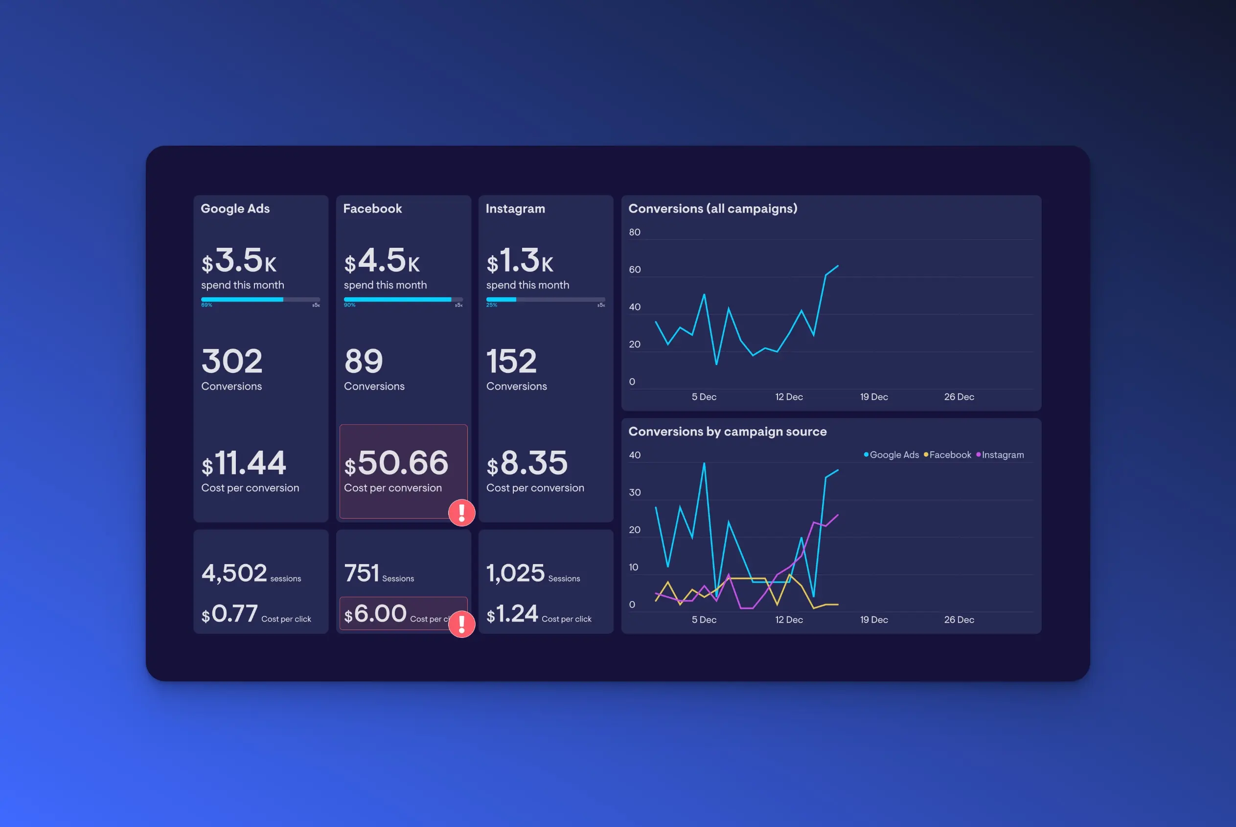 Sleek e-commerce dashboard UI showing one-click USDC stablecoin checkout boosting conversions 3x with upward trending sales graph