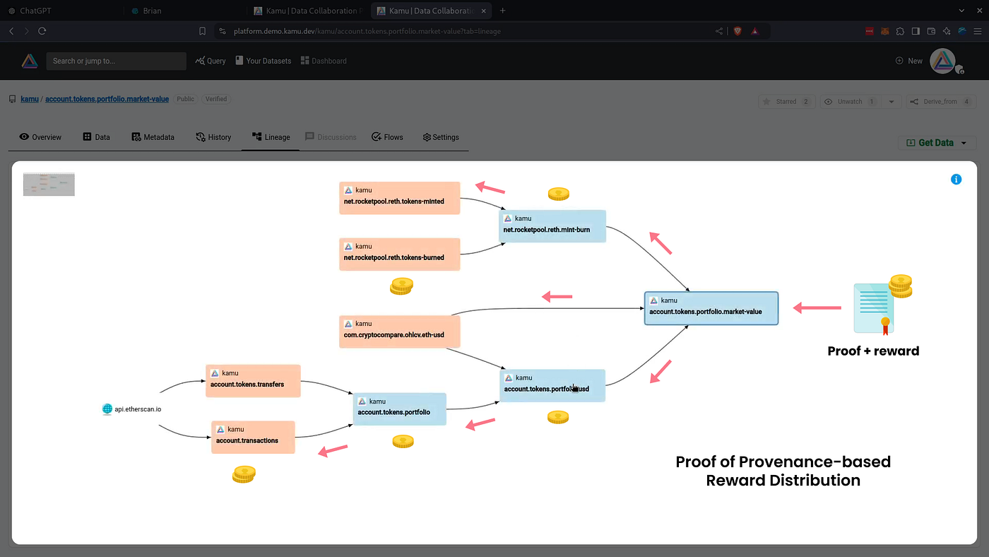 Sleek visualization of instant blockchain transaction delivering AI fine-tuning dataset to development pipeline, onchain payments crypto AI dev tools
