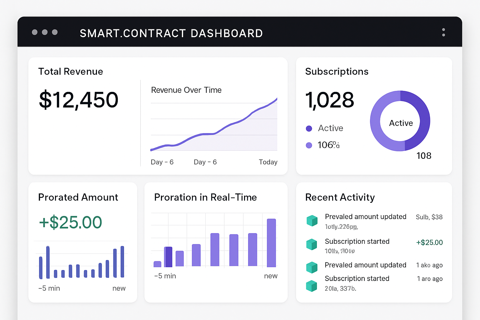 Smart contract dashboard showing real-time SaaS subscription proration with blockchain-based automation and user activity visualization.