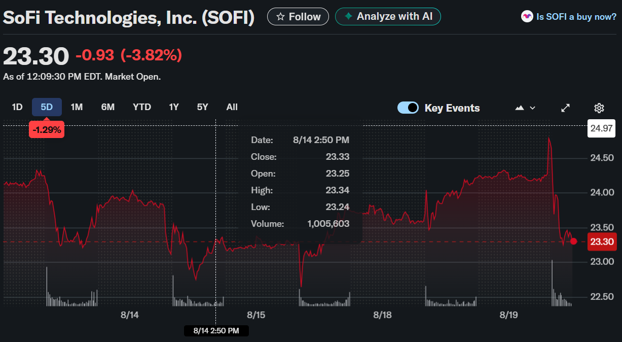 SoFi Bank mobile app screenshot of crypto trading interface featuring Bitcoin BTC Ethereum ETH Solana SOL options 2025