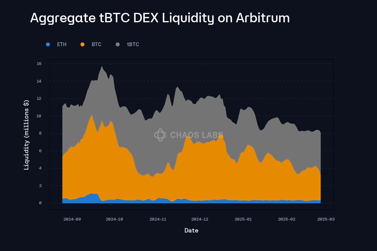 Stalled DAO treasury dashboard screenshot illustrating governance delays, bridge risks, and paralysis in decentralized autonomous organization finance