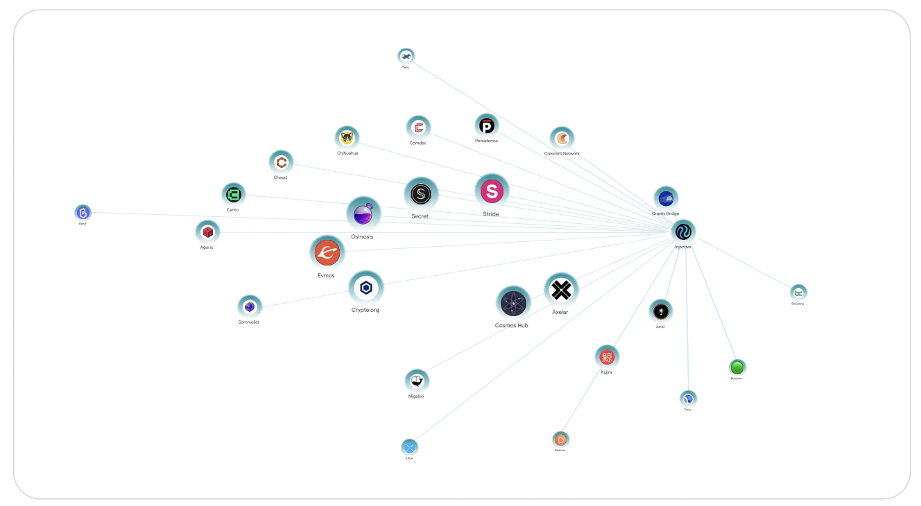 Technical diagram illustrating Celestia Fluffy Genesis Testnet architecture with EigenLayer restaking flow, blob submission process, DA sampling, and slashing conditions for blockchain data availability security