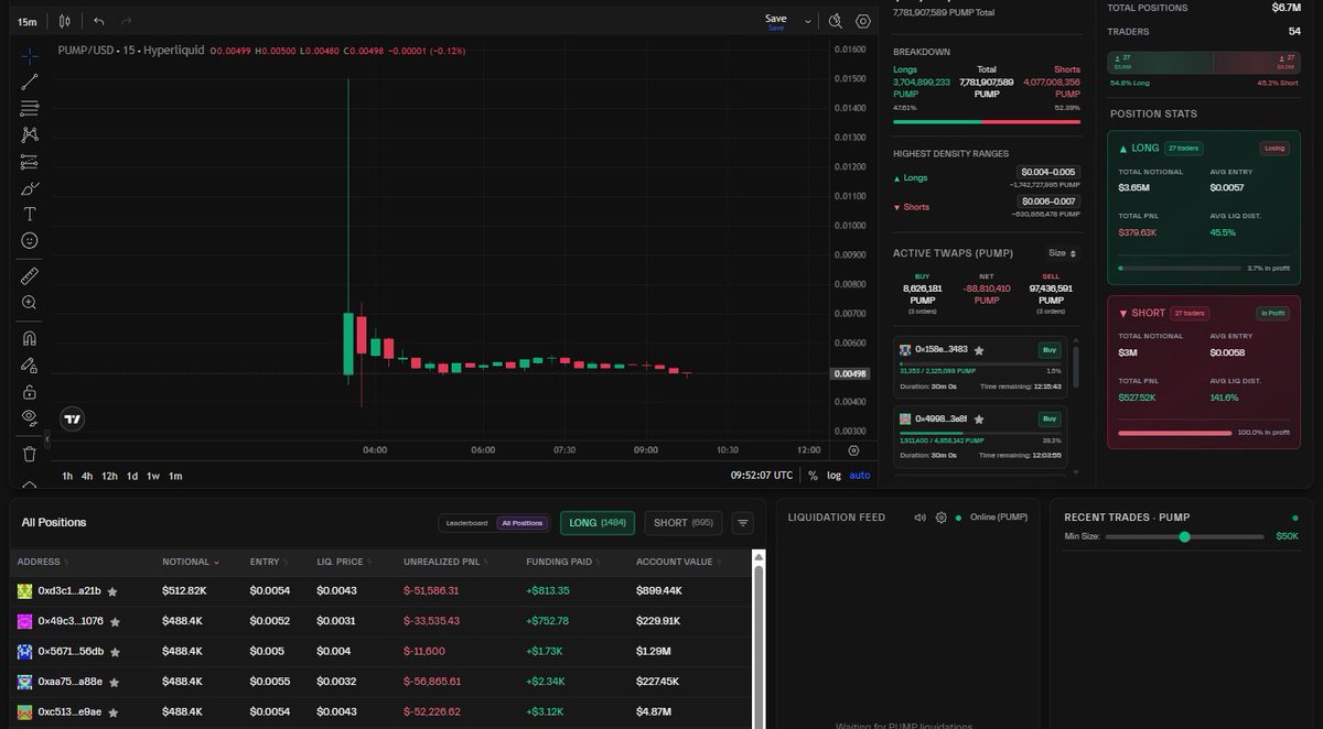 Trader analyzing Hyper Dash analytics dashboard on laptop for Hyperliquid perpetual trades
