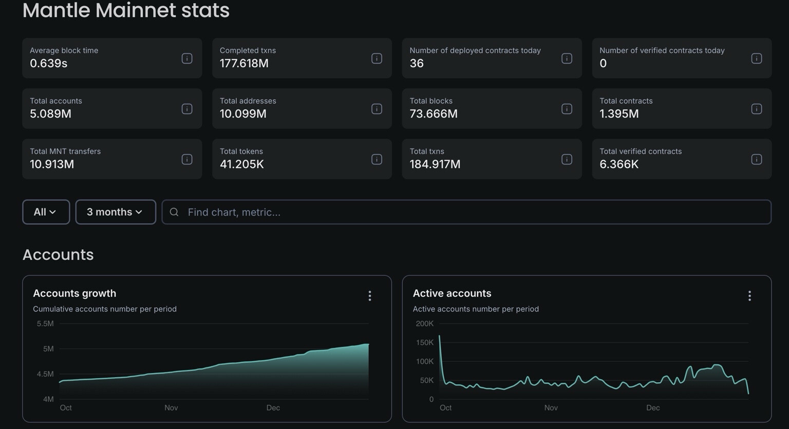 USDC lending dashboard on Base network showing Aave, Compound, and Aerodrome platforms with strategy and risk highlights