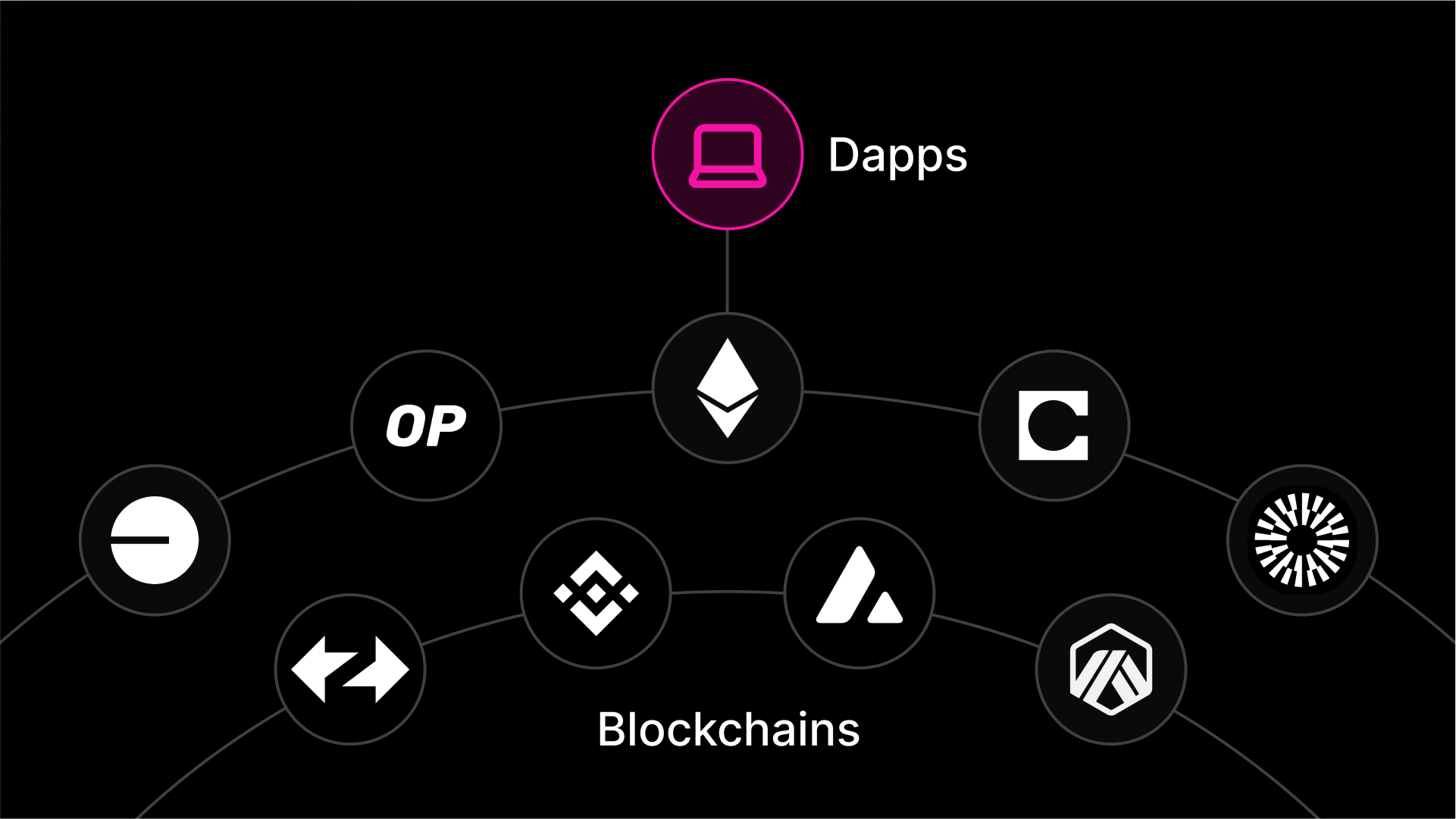 User-friendly DeFi wallet interface showcasing chain abstraction for seamless cross-chain swaps