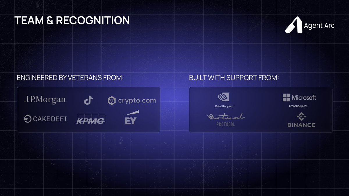 Velvet Capital AI Copilot dashboard screenshot showcasing trending DeFi tokens and on-chain metrics interface for DeFi trading and portfolio management