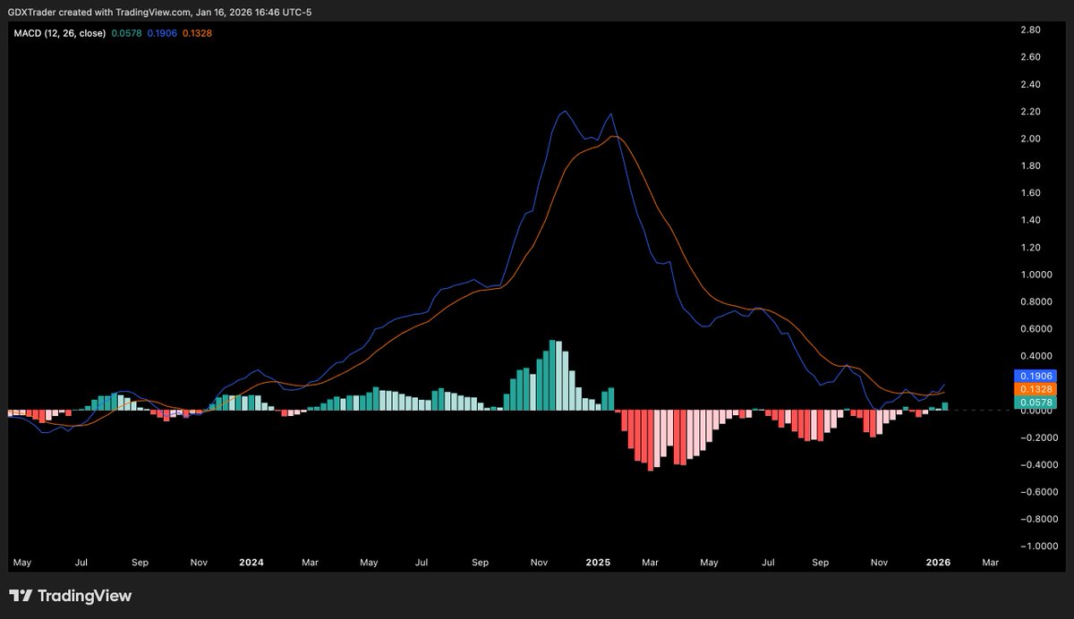 Vibrant conceptual chart showing 10% APY growth on stablecoins with Stable Gain by Kelp DAO, illustrating high-yield DeFi rewards without lockups
