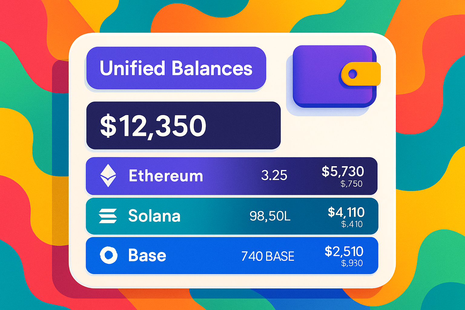 Vibrant dashboard illustration of a chain abstraction wallet showing unified balances across Ethereum, Solana, and Base blockchains with seamless multi-chain UX features like intent-based transactions and automated bridging