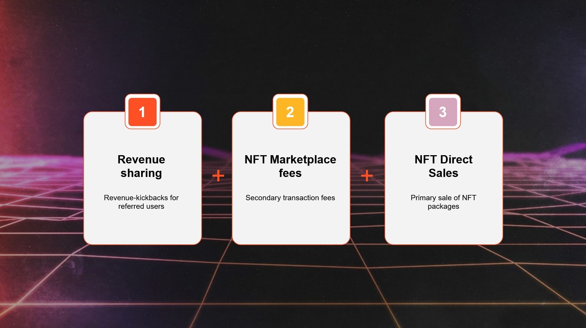 Vibrant infographic of tiered APY growth ladders for on-chain loyalty staking renewal bonuses in DeFi, boosting rewards for long-term holders