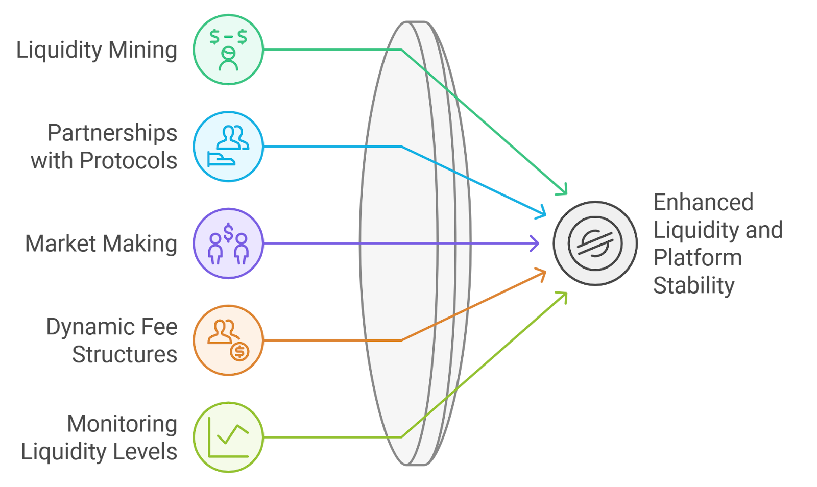 Vibrant digital illustration of a DeFi startup rapidly launching a custom rollup chain with dynamic speed lines and blockchain nodes connecting swiftly, symbolizing fast Rollups-as-a-Service deployment