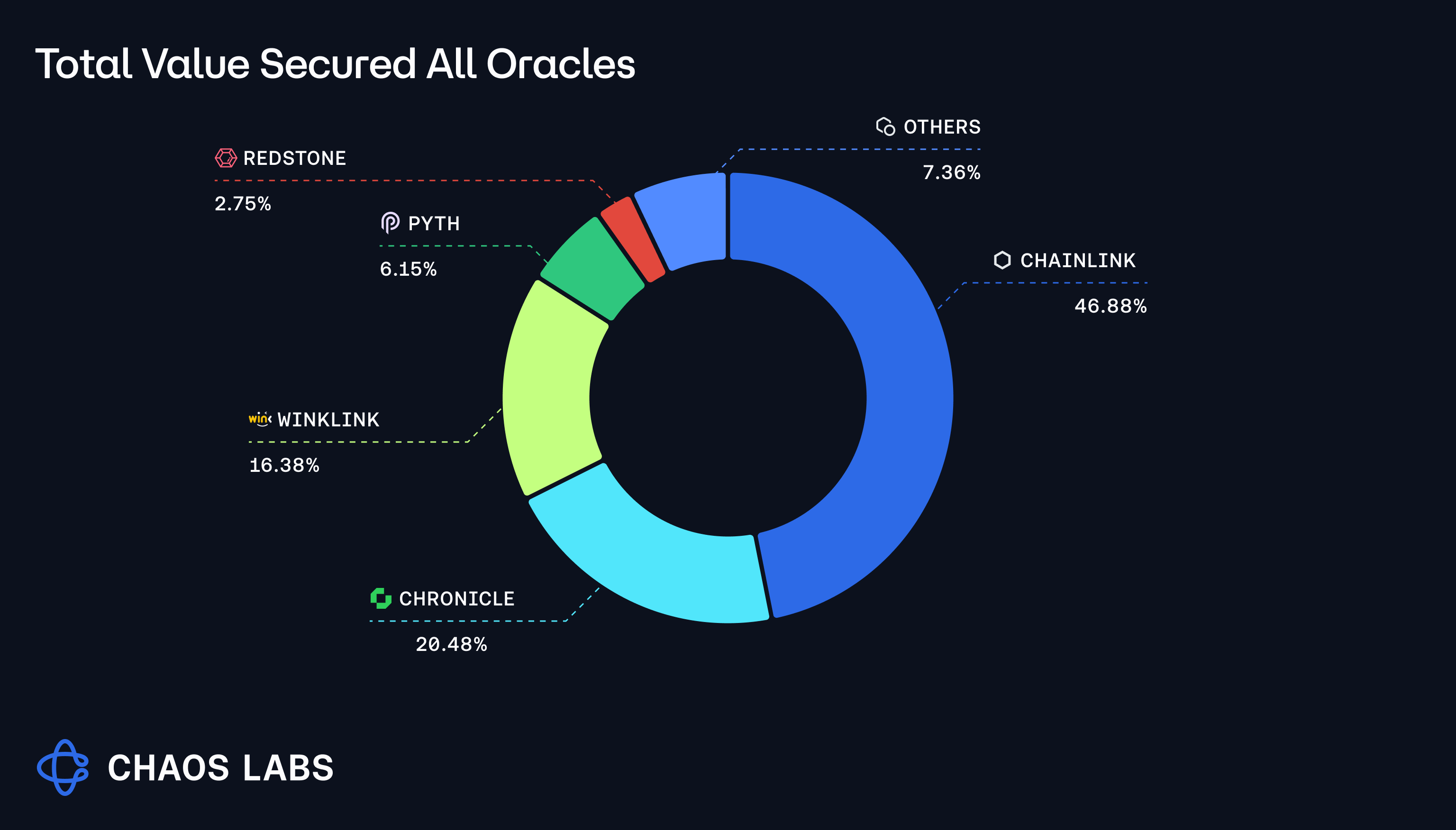 Vibrant illustration of L3 appchain ecosystem accelerating blockchain development teams with dynamic speed elements, interconnected nodes, and collaborative devs