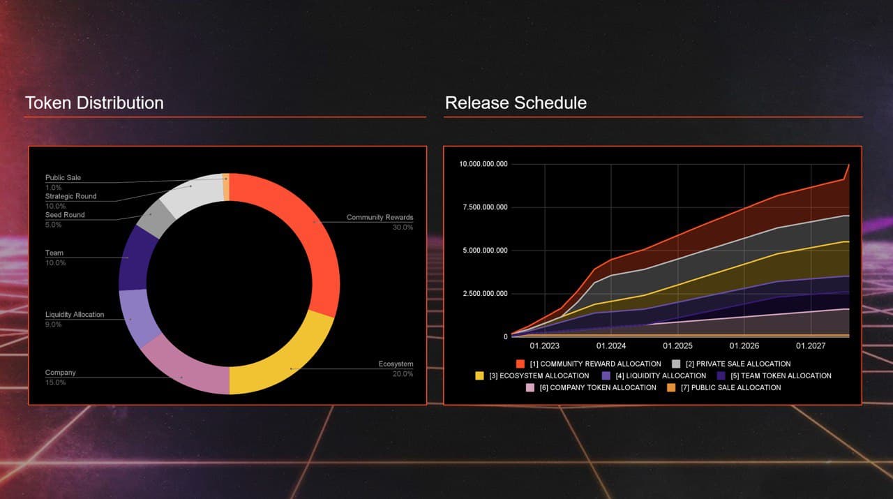 Vibrant illustration of flexible DeFi staking dashboard with users staking tokens, rising APY charts, and no-lockup icons for high-yield rewards without lock-ups