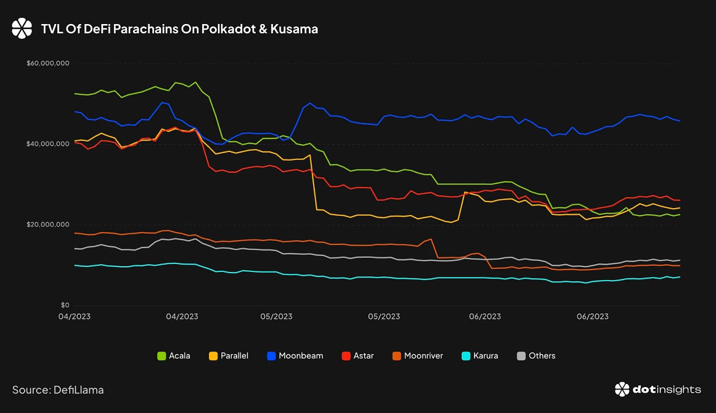 Vibrant screenshot of Overtime Speed Markets dashboard showing active NBA bets with real-time Chainlink odds on Base chain for on-chain sports betting