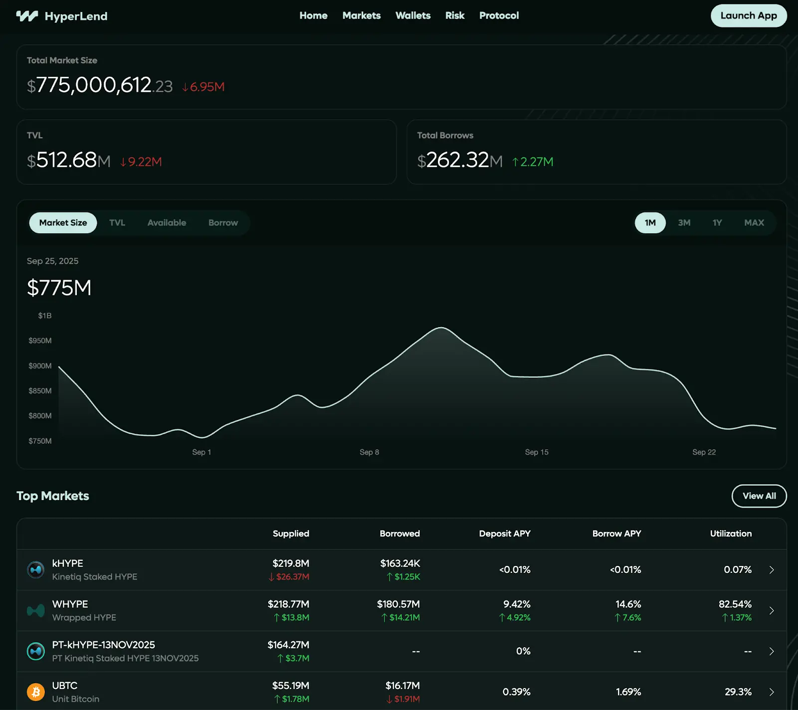 Vibrant screenshot of Perps.fun dashboard interface for launching custom perpetual futures on Hyperliquid