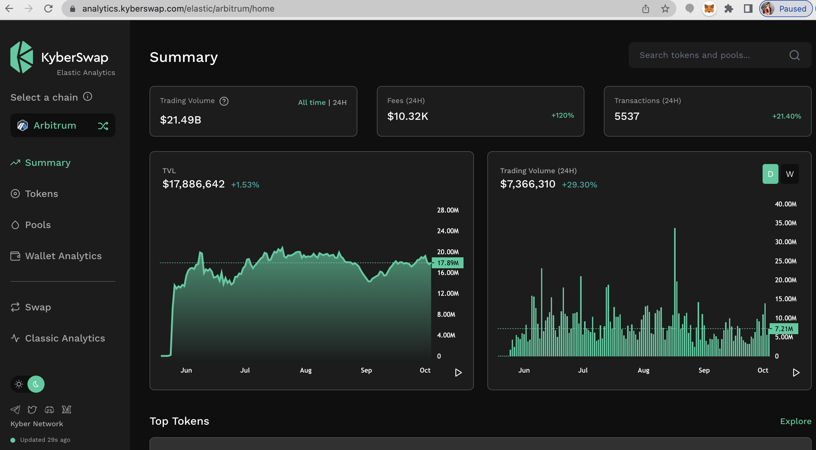 Visual representation of GMX liquidity pool allocations and total value locked (TVL) on Arbitrum, featuring digital dashboards or DeFi platform interfaces without specific price numbers.