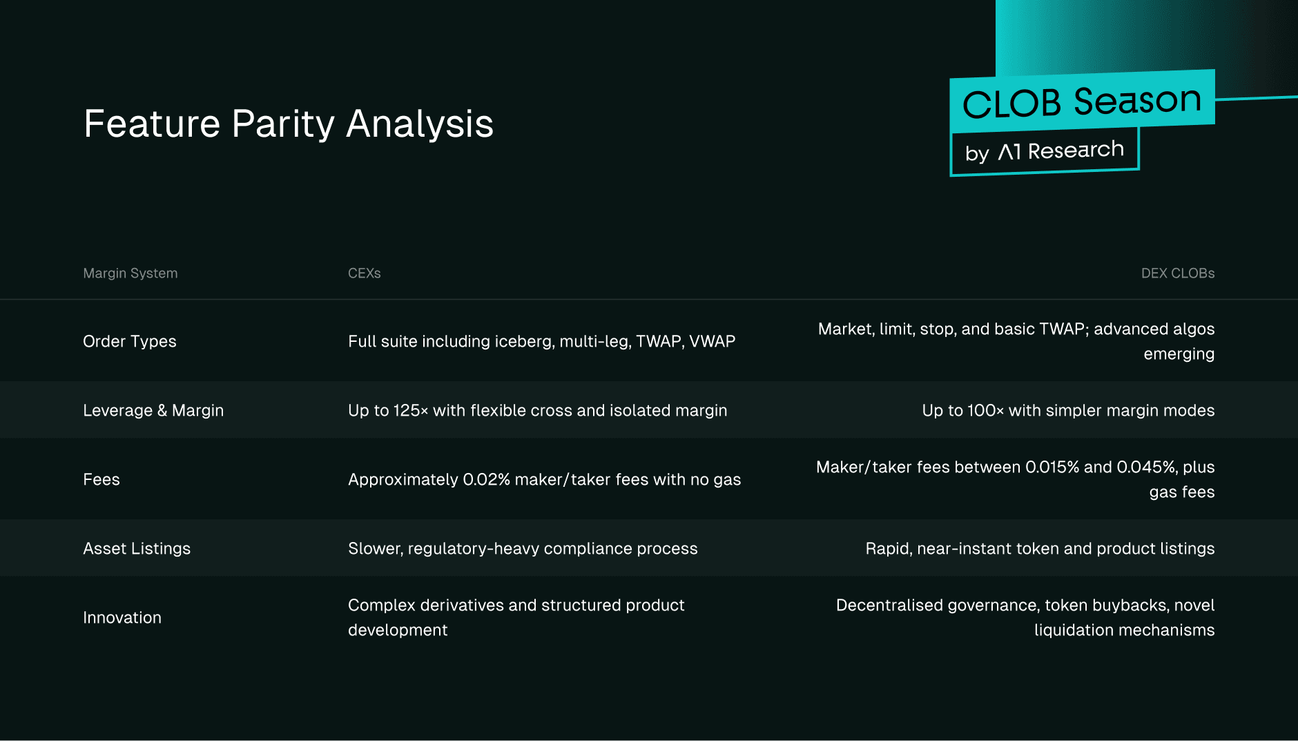 Chart comparing Ethereum gas fee volatility with spikes during network congestion versus flat zero-cost fees on SKALE custom app-chains, showing diverging high-frequency trading (HFT) profit curves over time