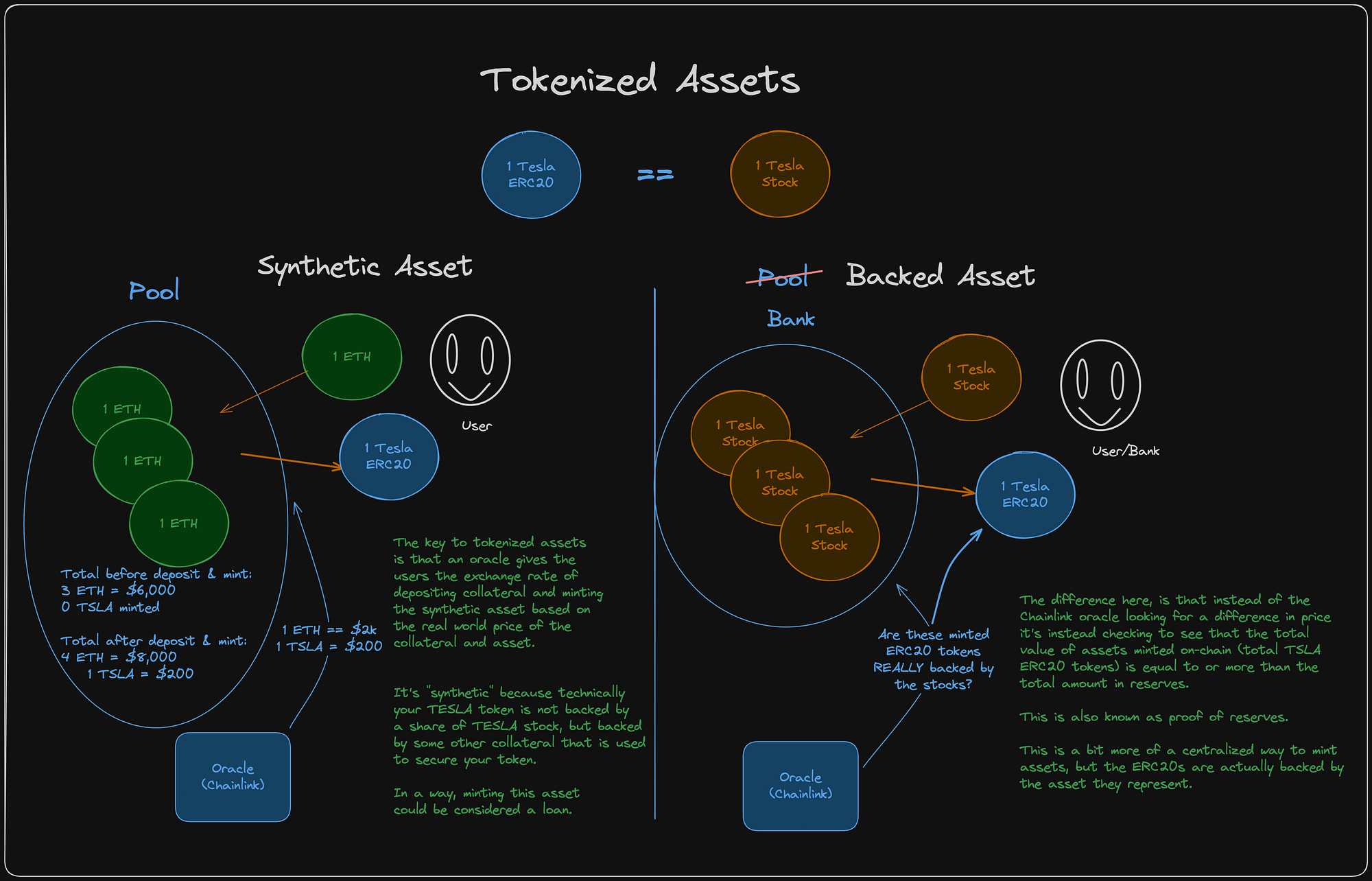 Visual comparison of RWA-backed stablecoins like STBL and USST versus traditional stablecoin models, highlighting tokenized real-world assets and DeFi yield innovation