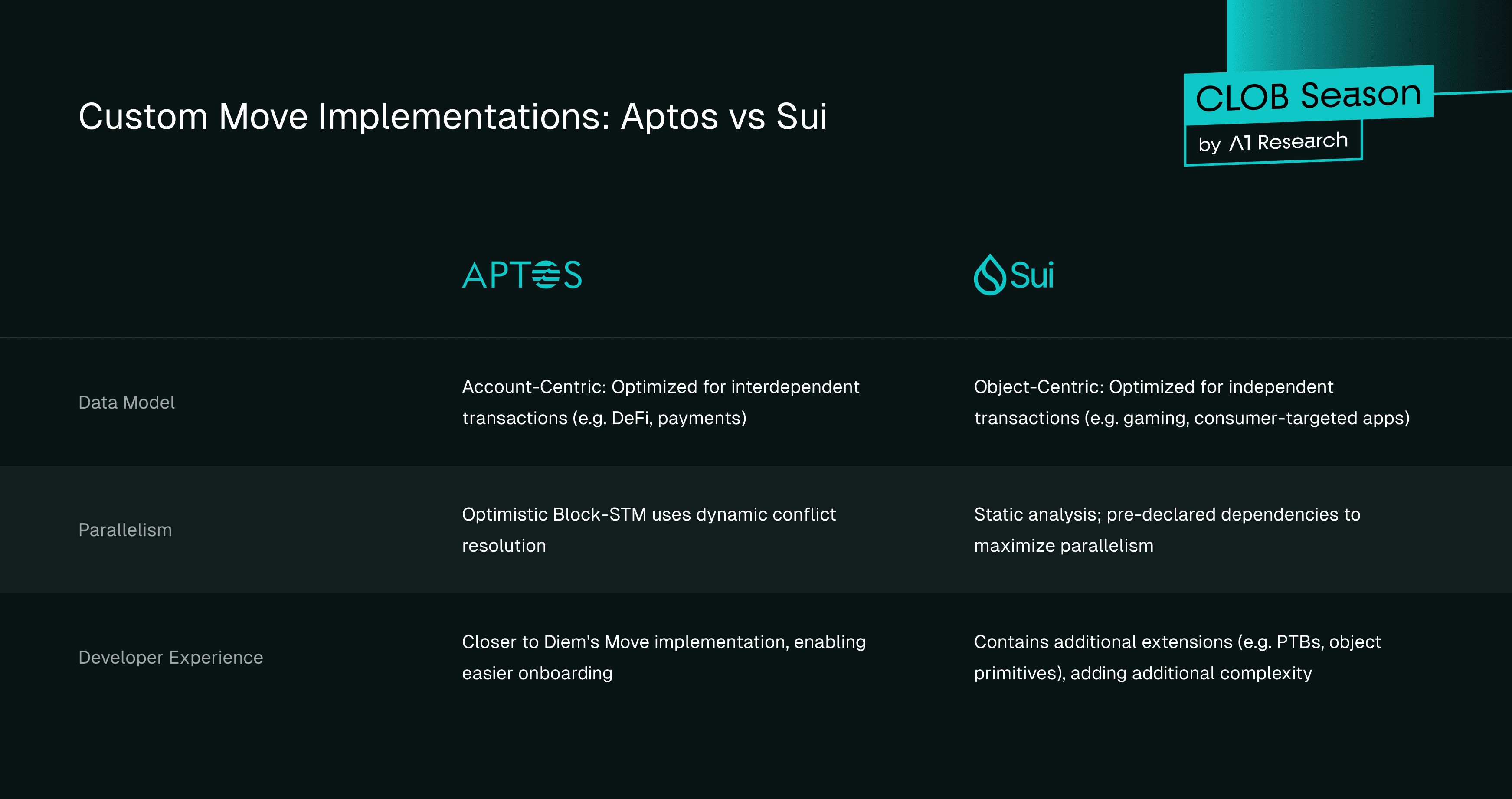 Infographic diagram contrasting centralized offchain sequencer vulnerabilities like censorship and single points of failure with secure decentralized onchain sequencer alternatives in Ethereum L2 rollups for 2026 blockchain trends