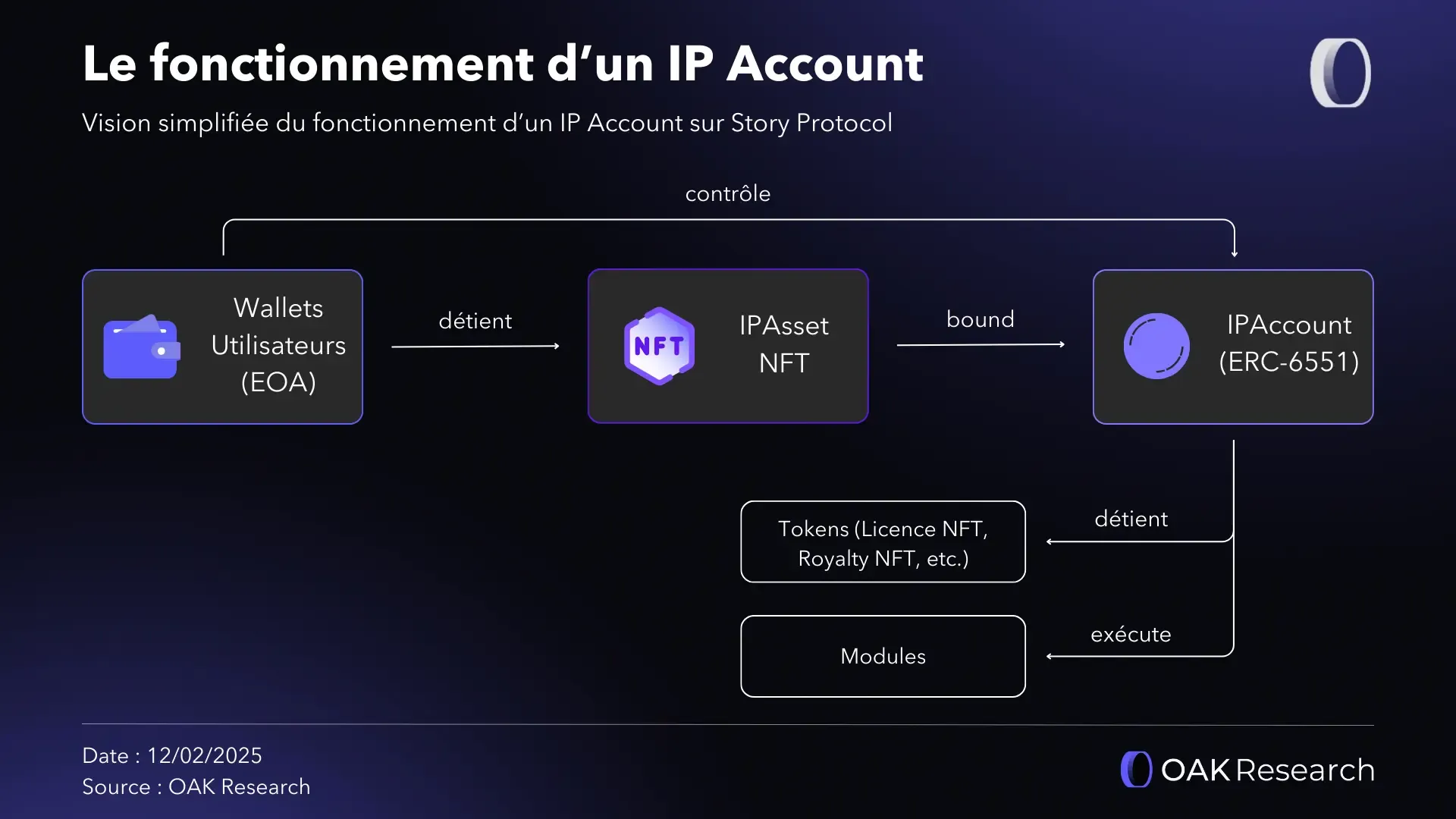 Diagram illustrating Agent TCP/IP protocol flow for autonomous IP trading between AI agents on Story blockchain