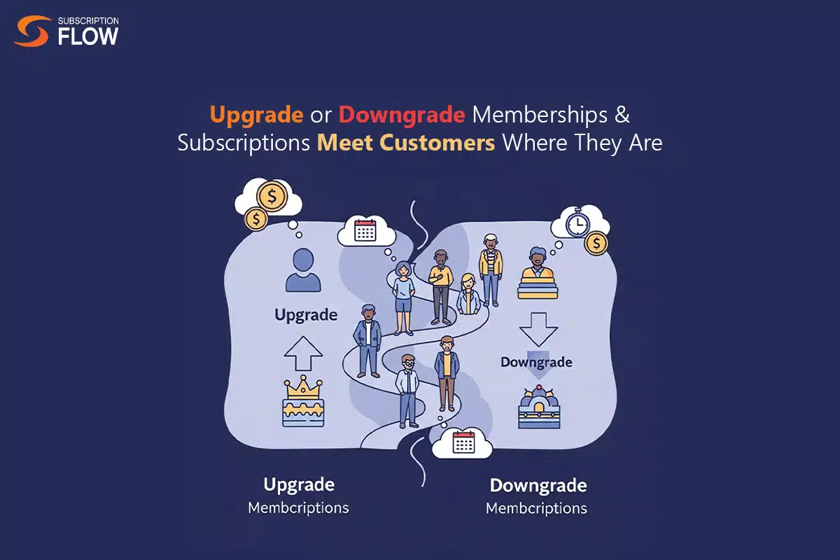 Diagram illustrating proration in onchain recurring subscriptions on Base Chain for SaaS: mid-cycle upgrade from $10 to $20 plan with $5 partial charge, blockchain billing automation visual