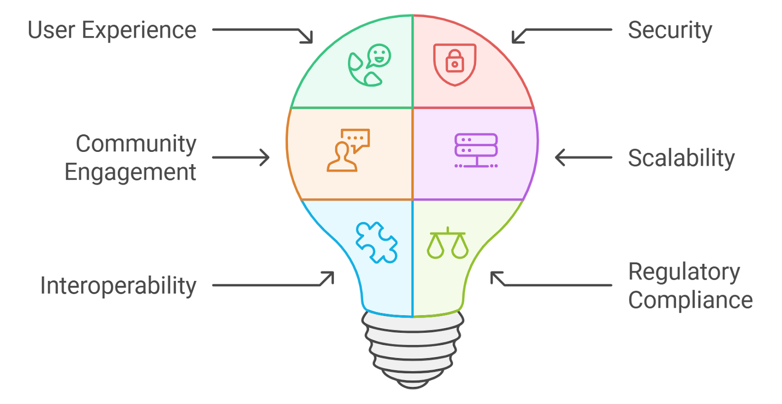 Visual diagram of WalletConnect bridging AI agents with Polygon DeFi protocols for autonomous token swaps