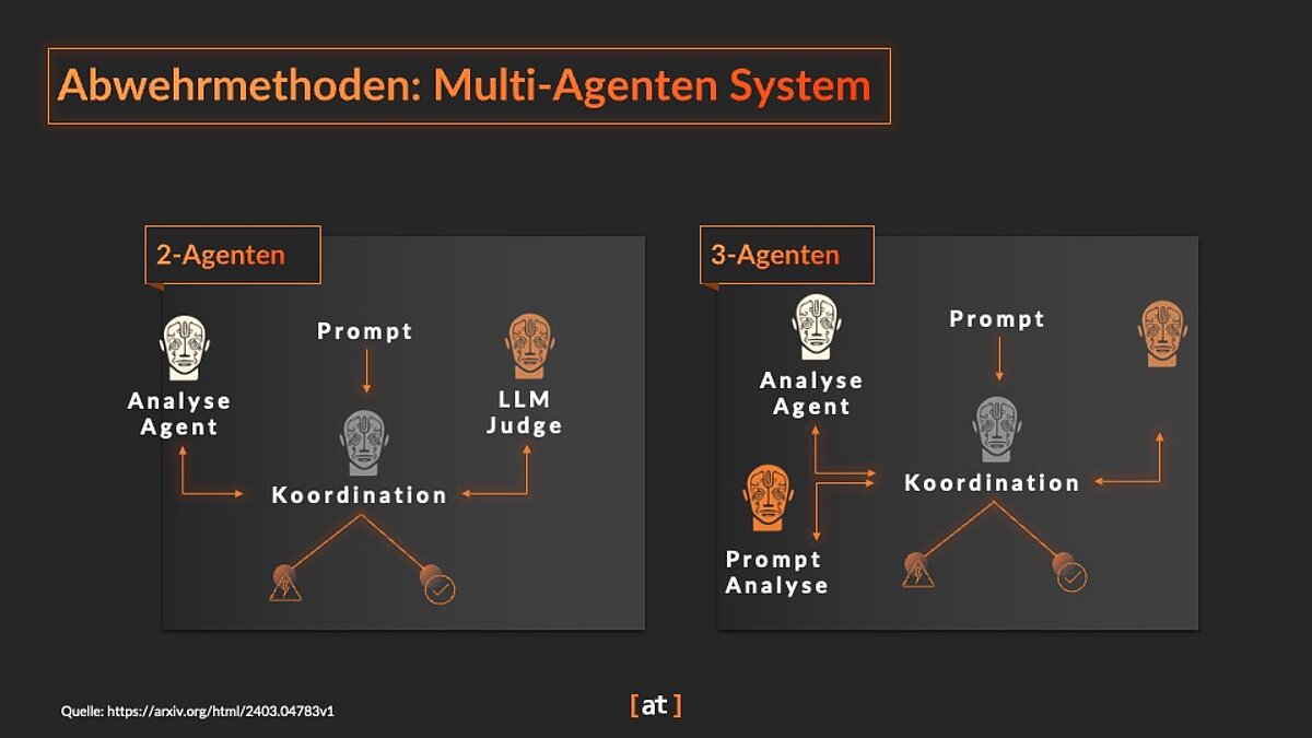 Diagram of prompt injection attack vector targeting DeFi AI agent, illustrating malicious input leading to unauthorized transaction execution on blockchain