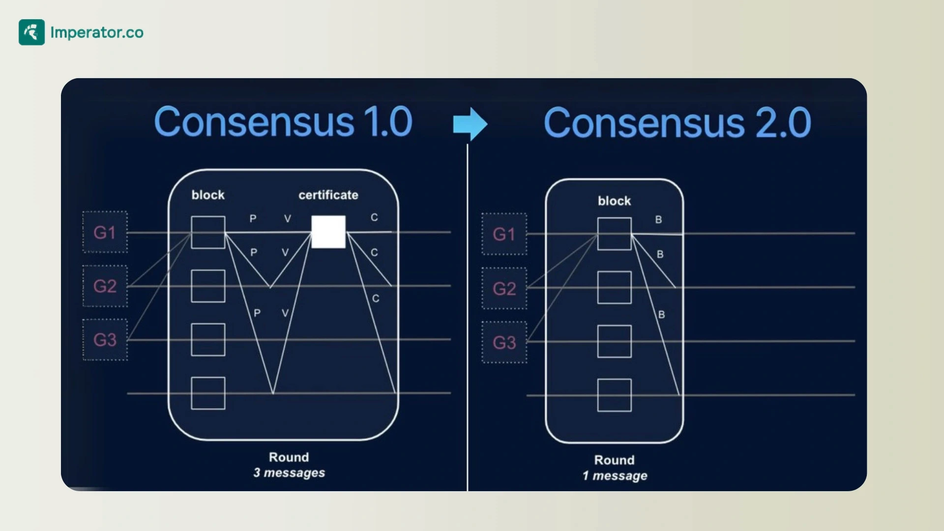 Diagram of SuiNS .sui name as NFT object in Sui blockchain object-centric model